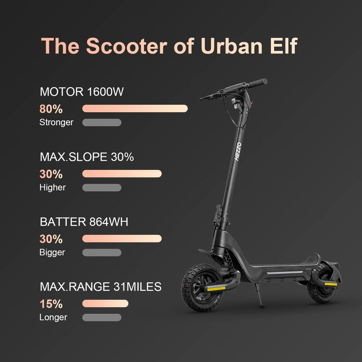 HEZZO 48V 1600W 18Ah Electric Scooter